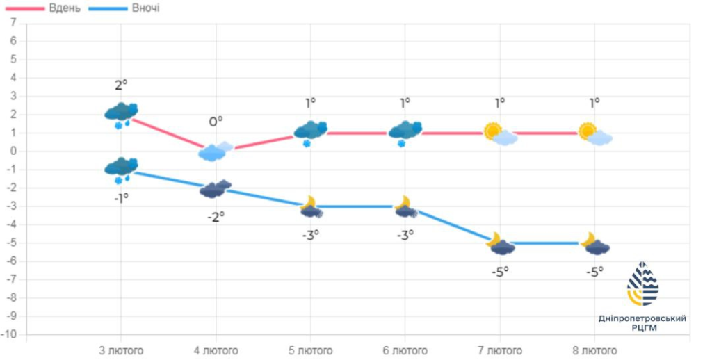 photo 2025 02 03 20 59 31